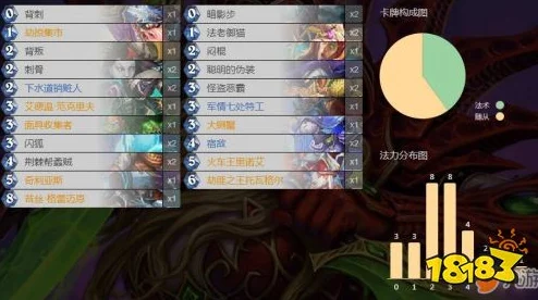 《仙境传说》新纪元：盗贼绝技深度玩法与策略全攻略