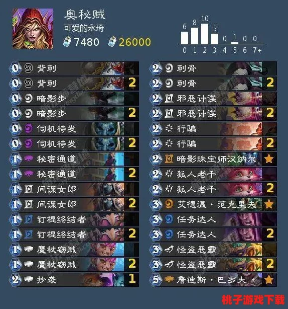 《仙境传说》新纪元：盗贼绝技深度玩法与策略全攻略