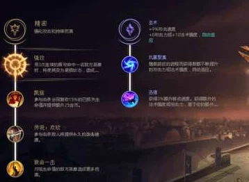 《英雄联盟手游》深度解析：阿卡丽天赋加点策略，打造致命刺客之路！