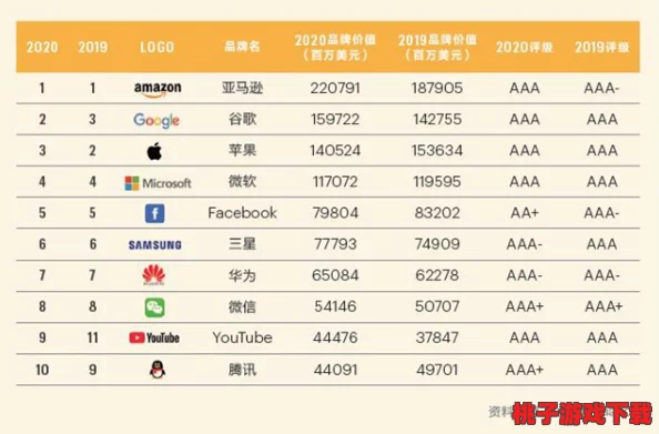 “AAAAABB和AAA哪个好？网友热议：性能与性价比谁更胜一筹？”