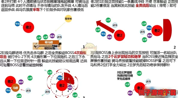 细胞救援战术：高效组队策略与角色协同全指南