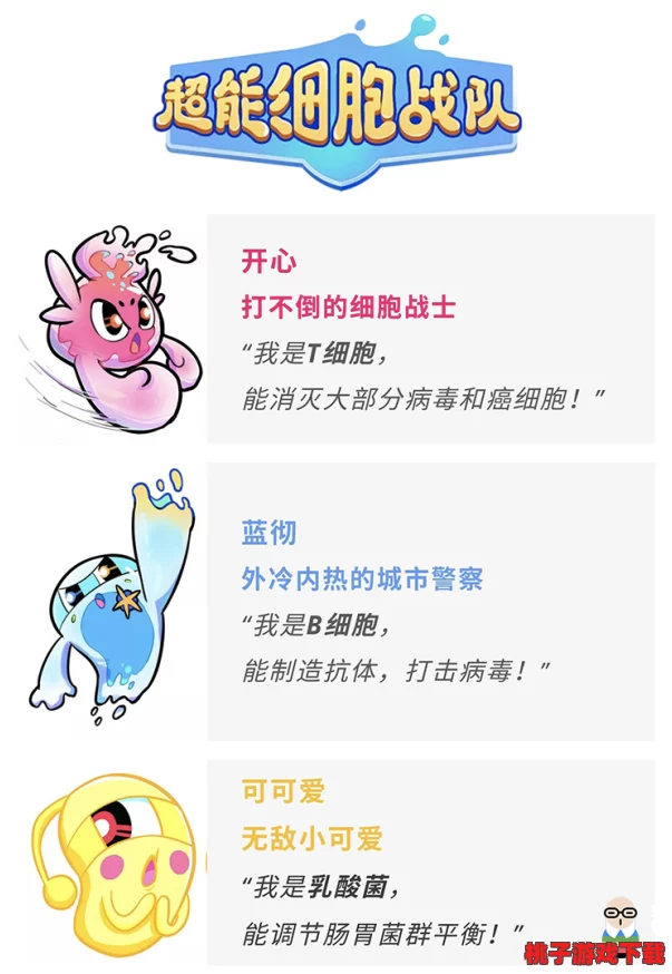 细胞救援战术：高效组队策略与角色协同全指南