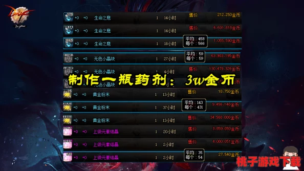 地下城与勇士（DNF）：揭秘高效盈利药水，探索最赚金币的强化辅助药剂