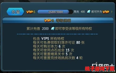 探索永暮幻想VIP尊享之旅：满级特权解锁所需费用与充值方案全览