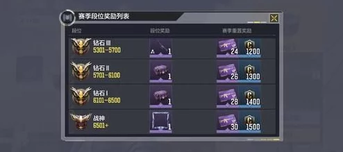 使命召唤手游：全面解析段位晋升路径，从青铜到战神的全流程指南
