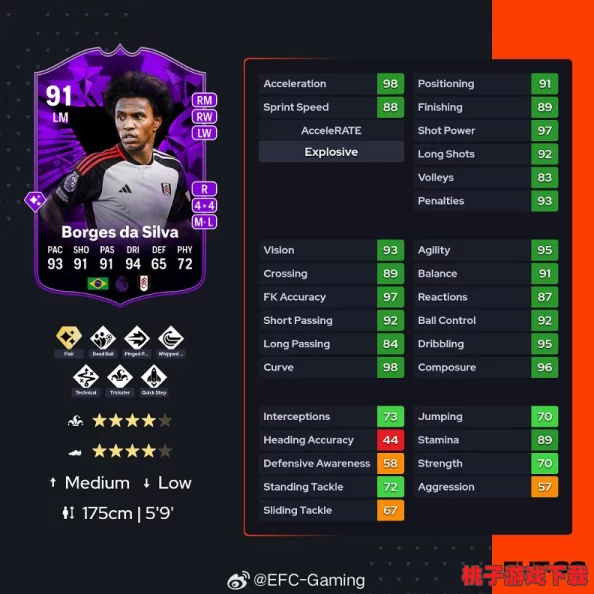 EA SPORTS FC 25赛季Prados进化卡全面评测：精选高强度球员，策略搭配深度解析指南