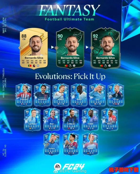 EA SPORTS FC 25赛季Prados进化卡全面评测：精选高强度球员，策略搭配深度解析指南