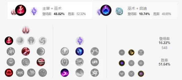 妮蔻拉丝角色深度挖掘：符石搭配策略与实战效能提升指南