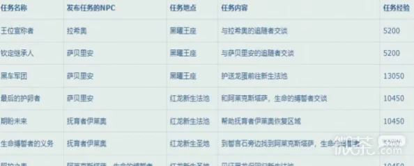 《魔兽世界》国服主线征程：从新手村到满级之路的等级跃迁指南