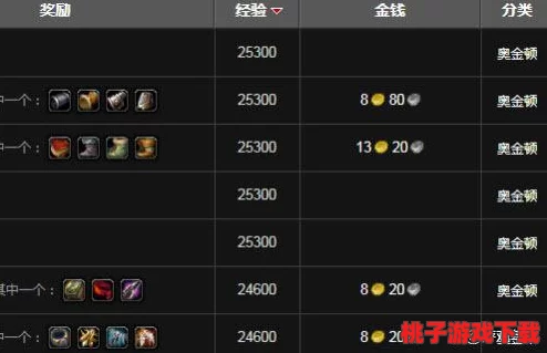 《魔兽世界》国服主线征程：从新手村到满级之路的等级跃迁指南