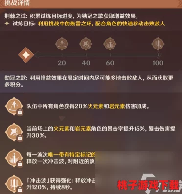 荆棘之路挑战巅峰：勋冠第四关全面通关策略与技巧详解