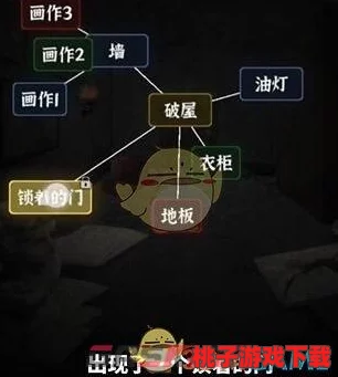文字迷城探秘：伪人公寓2高阶解谜技巧与过关策略全攻略