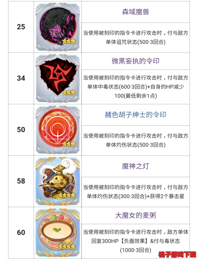 FGO玩家必备：指令纹章精细刻印技巧与策略全解，掌握高效配置法则