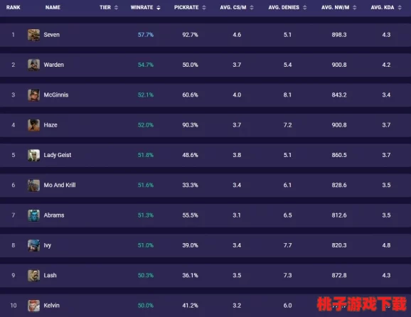 灰爪英雄深度剖析：解锁Deadlock模式独家玩法策略与出装智慧指南