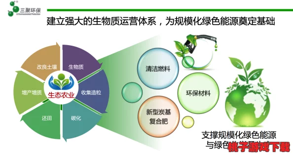 探索多元化路径，共筑绿色星球：创新解锁草原材料高效获取策略