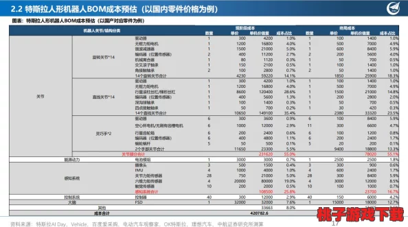 探索星之破晓世界：全面解读机器人角色与高效关注策略指南