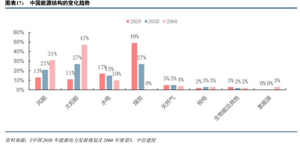 罗德里崛起之路：非跑商策略下的前期高速成长攻略指南