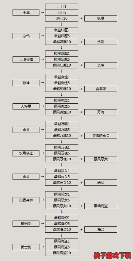 《忘川风华录》新手指南：精打细算，解锁最经济高效成长路径与玩法策略