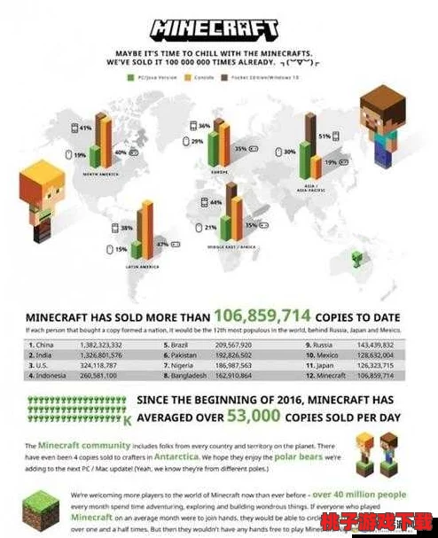 暴躁老外玩minecraft中国，超简单免费下载安装和高推荐指数