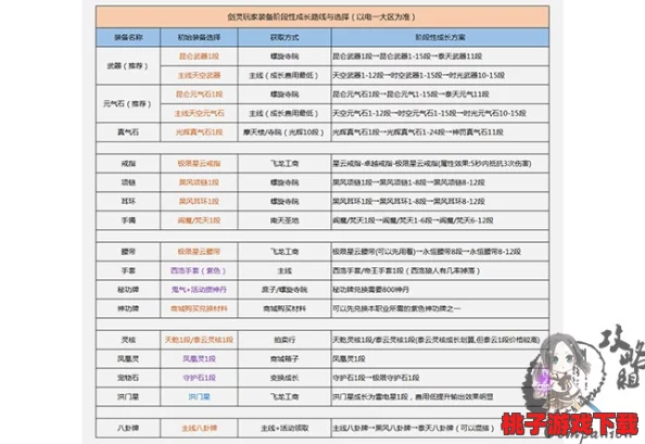 绑定大rb攻略系统：全面解析技巧、玩法、装备及升级策略