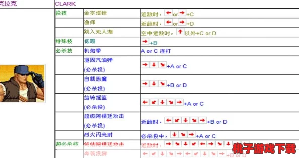 拳皇97高手进阶：精准掌握关闭能量技巧，解锁连招新境界