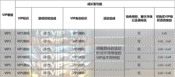 CF手游尊享VIP套餐全面剖析：价格表详解与高性价比会员推荐指南