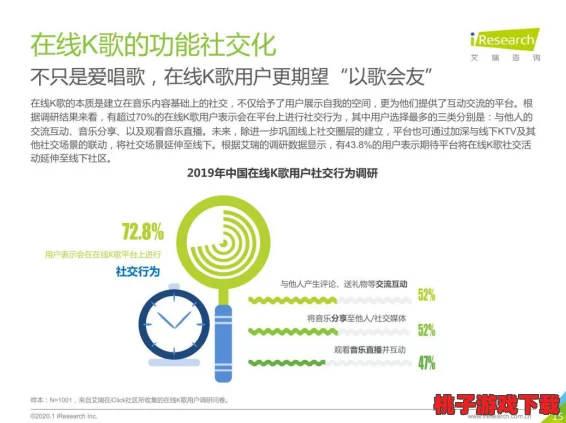 深圳出租房康许跳舞，热门词：租金上涨、年轻人喜爱、社交新方式