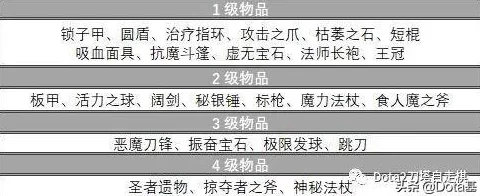 详尽解析捕盗行纪：各品质神兵利器抽取概率全攻略