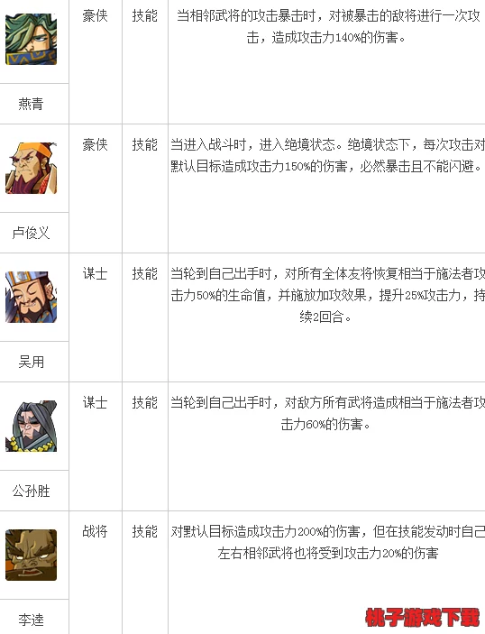 精研全民水浒：打造极致无限技能流派，武将特性深度剖析与站位策略优化指南