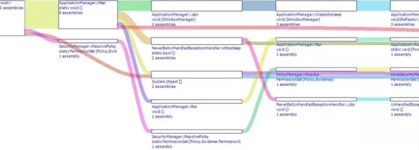 掌握Project CL高效刷野狗策略：实战技巧与路线优化指南