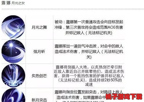 深度探索《天天传奇》露娜辅助效能：全面剖析技能特性与实战应用优势