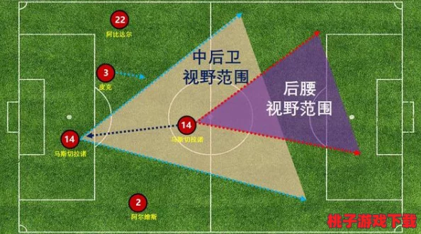 足球技艺进阶宝典：实战技巧与策略深度剖析，助力绿茵场上强势突破