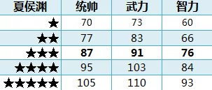 重塑三国霸业：夏侯渊全方位升级策略与顶级装备搭配指南