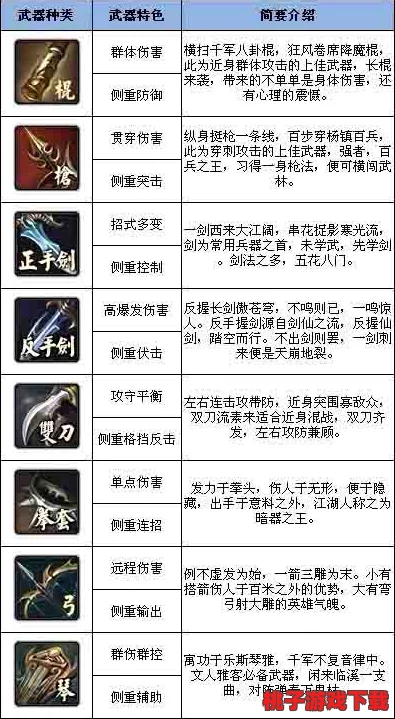江湖求生手游：全新武器库揭秘，解锁独家兵器列表与战斗策略指南