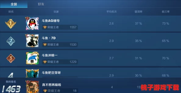 MT4守护荣耀：策略对决，熊德霸主PVP实战技巧与阵容搭配鉴赏
