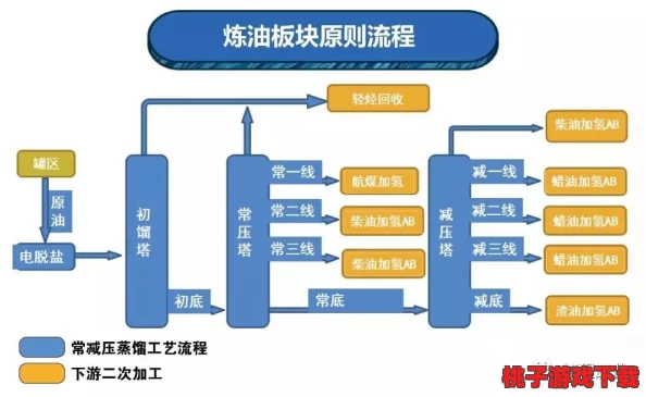 掌握高效石油提炼技巧：一小时内实现原油到产品的精细分离策略指南