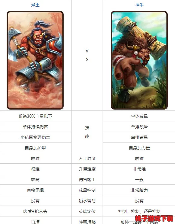 重塑战场霸主：刀塔传奇斧王与神牛角色强度与应用场景全方位较量