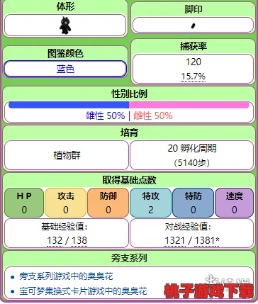 《宠物小精灵奇幻之旅》手游必读：全能战斗伙伴臭臭花全面进化指南与策略运用