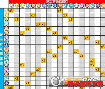 掌握地涌系列妖精对战精髓：策略布局与技能连携，高效捕捉捉妖挑战新高度
