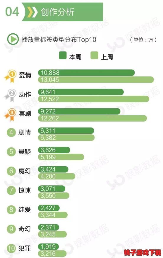 江湖悠游：高效农耕秘籍，规避拖拽误区，掌握精准播种艺术