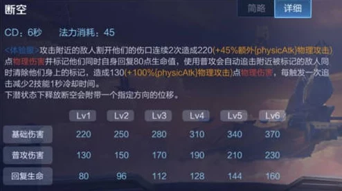 探索王者乾坤：全面剖析副本系统玩法，解锁多样挑战策略与奖励机制