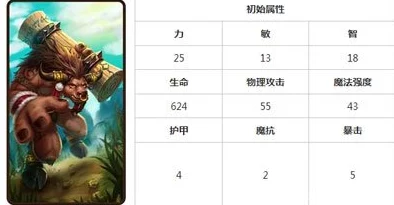 深度剖析《刀塔传奇》中神牛英雄90级阶段的全面能力评估：优势亮点与潜在短板详探