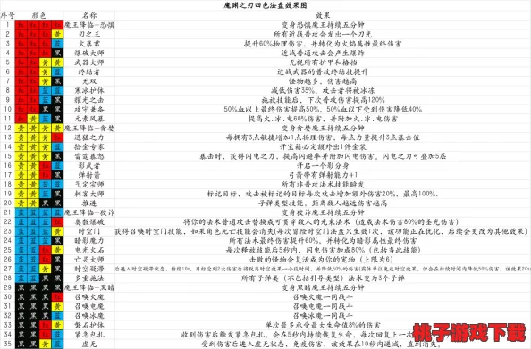 魔渊之刃：高效金币赚取策略与多元用途全面指南