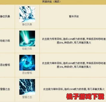 探索艾琳传奇中高阶英雄的独门绝技：揭秘高级主动技能'星辰裂破