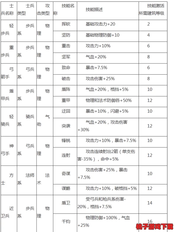 主公莫慌：全面货币体系解析与高效获取策略指南