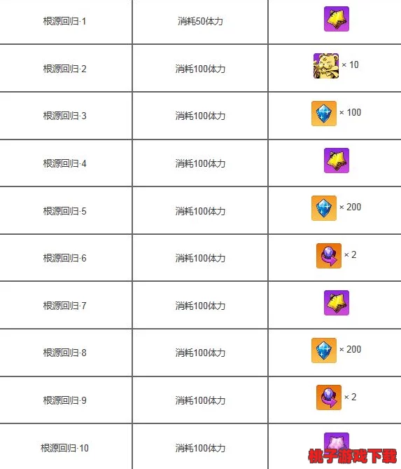 崩坏学园2高效财富积累策略：全方位刷钱技巧与资源优化指南