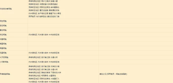 全面解锁四平台活动代码秘径：独家攻略助你捕获专属稀有怪物编码