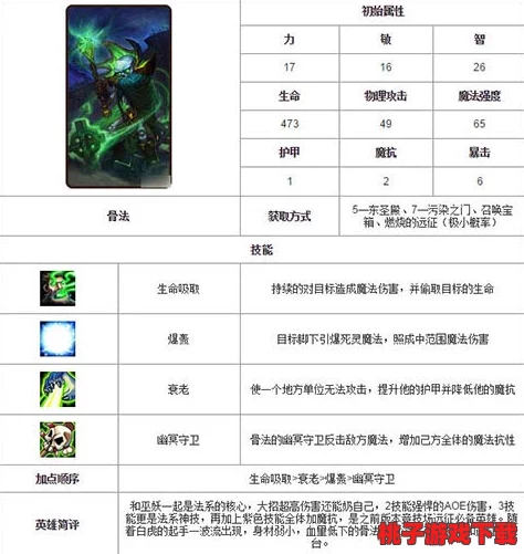 重塑战场策略：深度剖析刀塔传奇中骨法法师的独特技能运用与搭配艺术