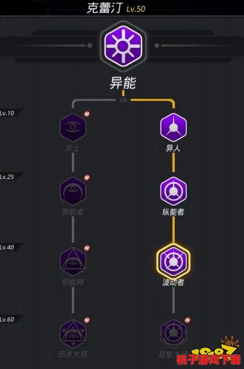 星际征途：精选跨越星弧顶尖装备，解锁最强武器搭配策略与实战技巧