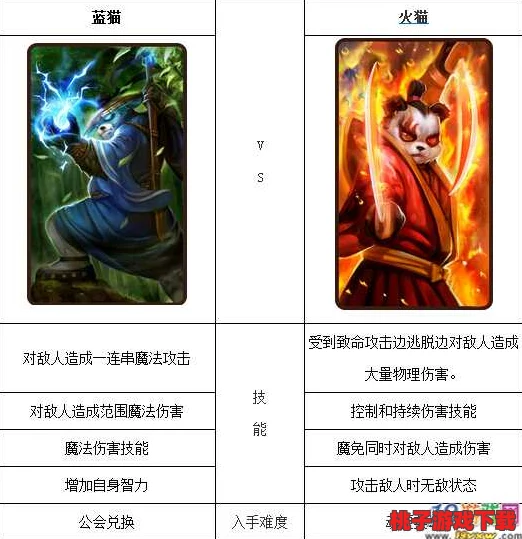 重塑战场烈焰：刀塔传奇三星火猫觉醒特性全剖析与实战策略